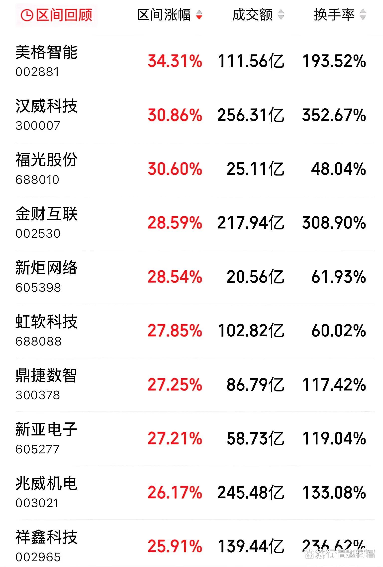 消费龙头股票有哪些(食品消费龙头股票有哪些)