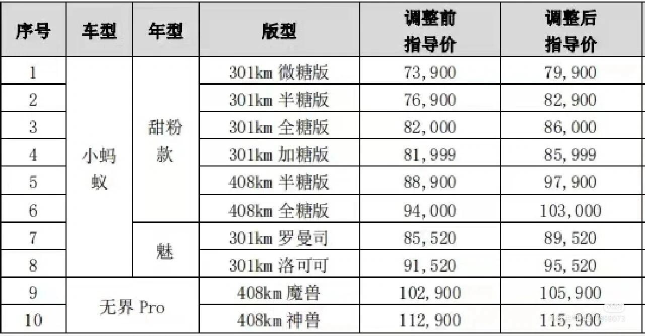 奇瑞汽车报价及图片大全价格表(奇瑞汽车报价及图片大全价格表奇瑞旅行者)
