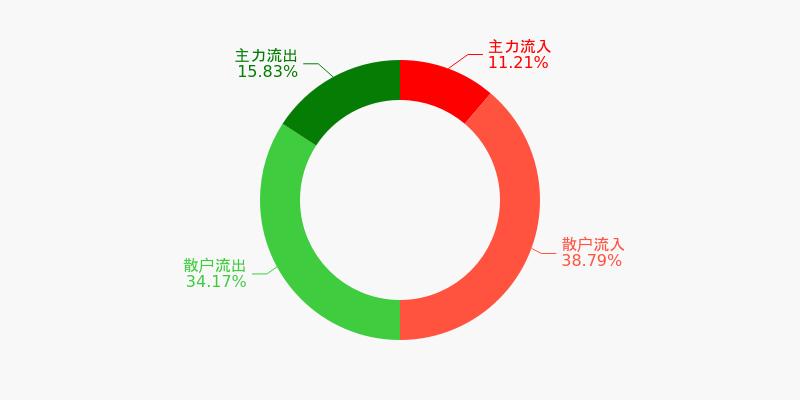 贵航股份股票股吧(贵航股份在酝酿什么)