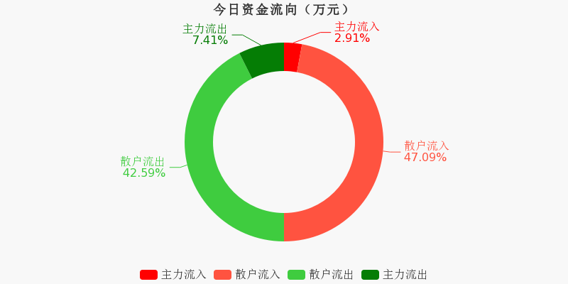 贵航股份股票股吧(贵航股份在酝酿什么)
