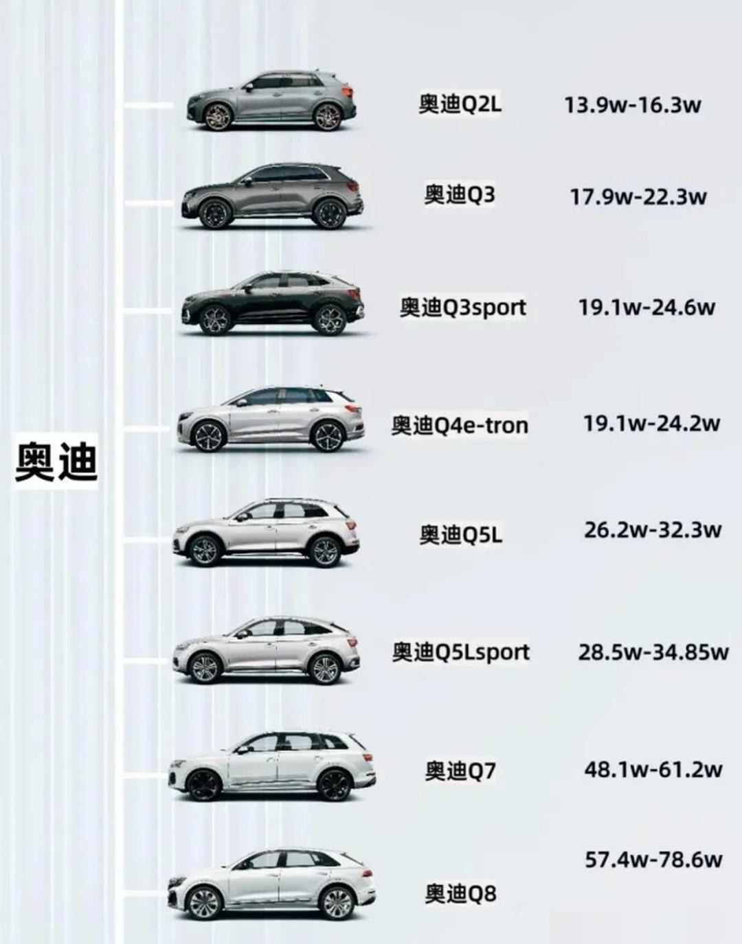 奥迪a2报价及图片(奥迪a2报价多少钱图片)