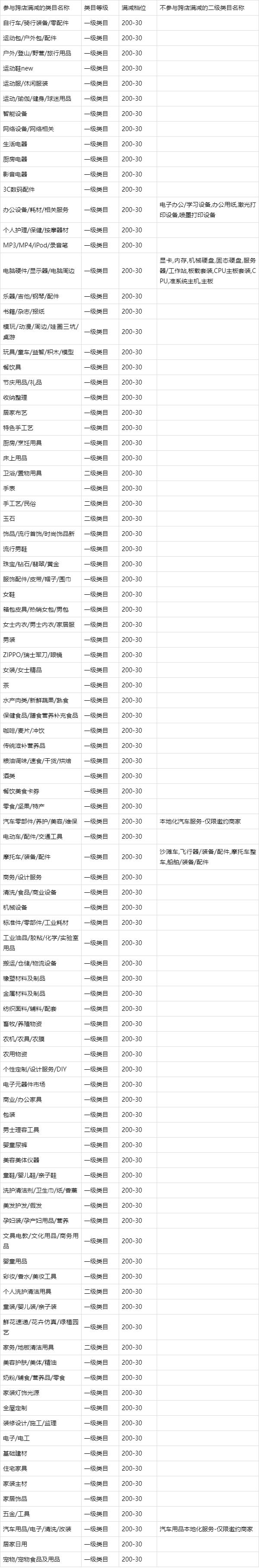 淘宝每个月几号满200减15(淘宝一般什么时候会满200减20)