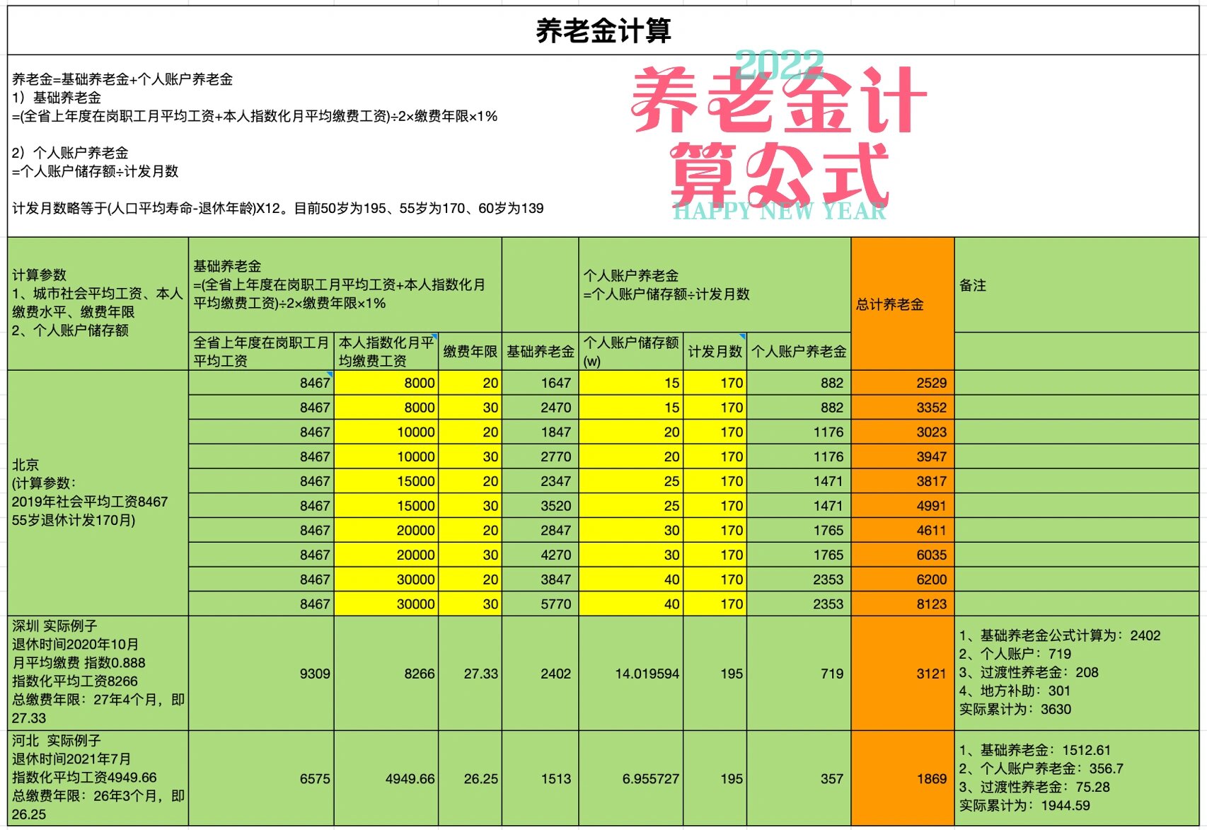 退休金计算方法(陕西省2026年退休金计算方法)