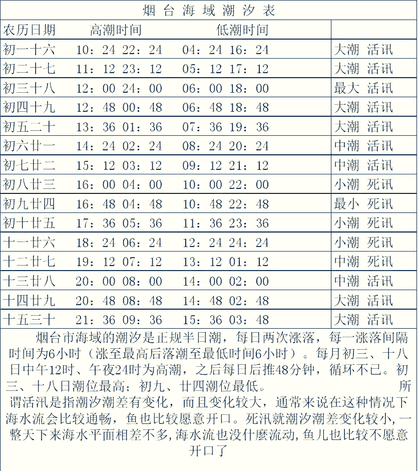 吕四港潮汐表(启东吕四港潮汐表)