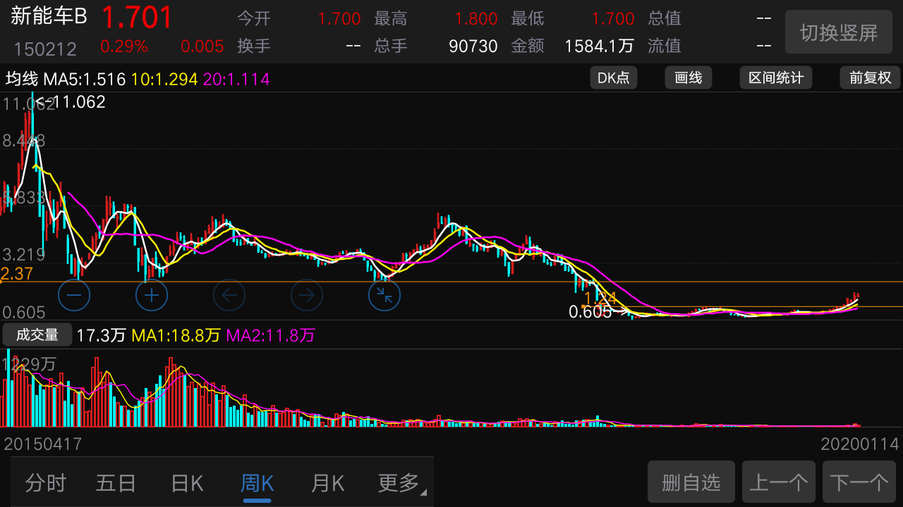 美锦能源(000723)股吧(美锦能源000723股票诊股) 美锦能源(000723)股吧(美锦能源000723股票诊股)
