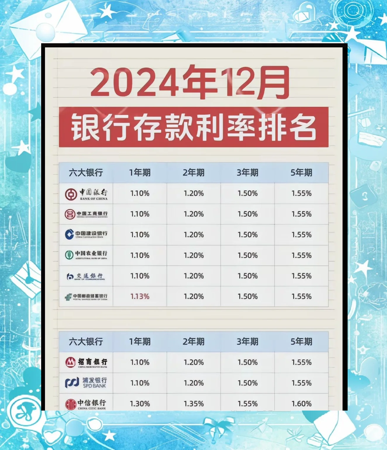成都农商银行利率表2022最新利率(成都农商银行利率表2022最新利率是多少)