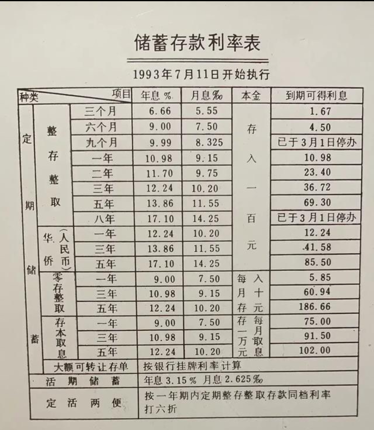 农业银行活期利息是多少(农业银行活期利息是多少2026年)