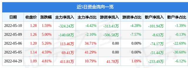 粤泰股份(600393)股吧的简单介绍