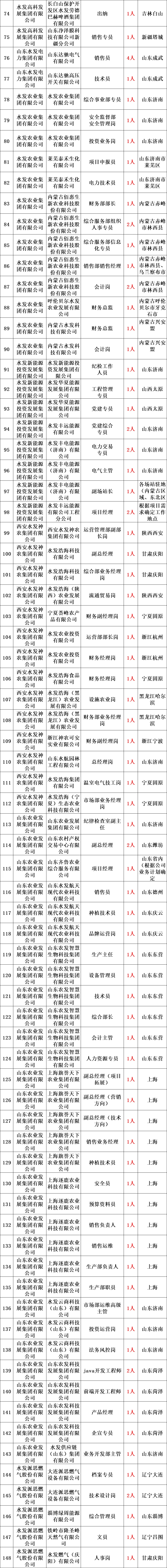 徐水招聘网(58同城招聘网)
