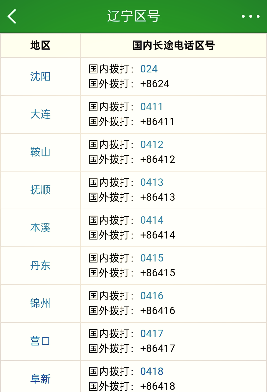 天津的区号是多少(天津的区号是多少?电话呢)