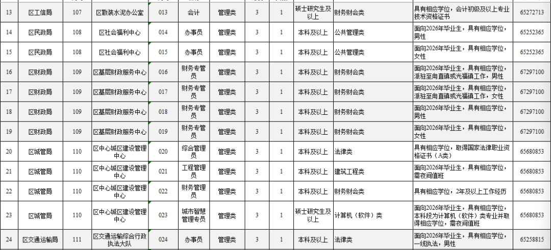 事业单位公开招聘的是正式编制吗(事业单位公开招聘工作人员是有编制的吗)