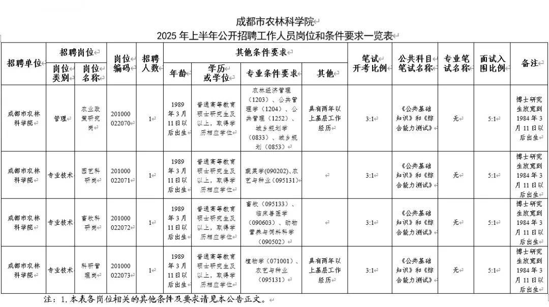 事业单位公开招聘的是正式编制吗(事业单位公开招聘工作人员是有编制的吗)