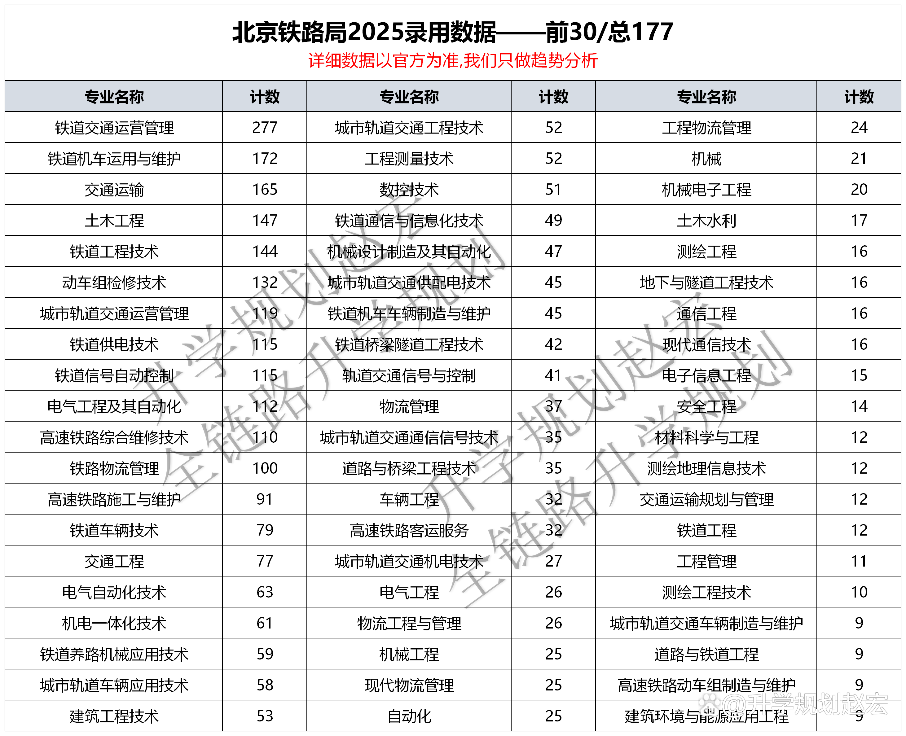 各铁路局2019招大专生(铁路局招聘大专生是正式的吗)