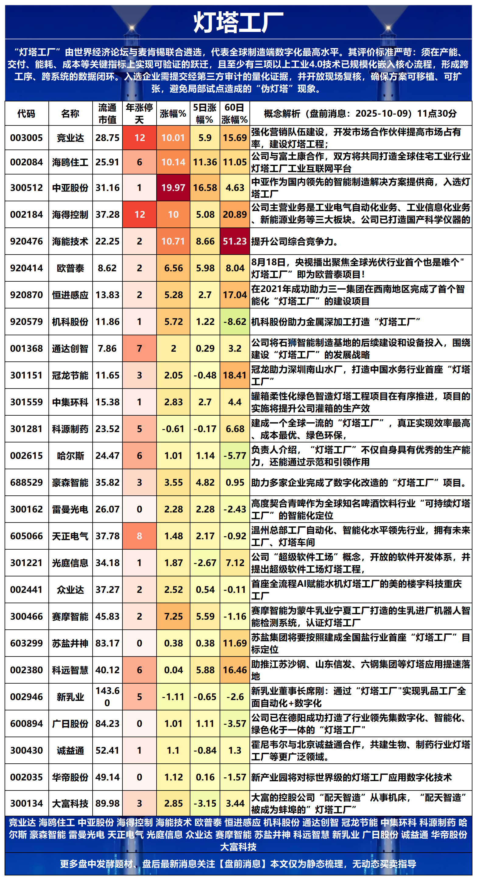概念股票(玻璃基板概念股票)