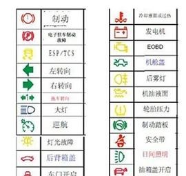 大众车仪表盘故障灯图解大全(大众车仪表盘故障灯图解大全速腾)