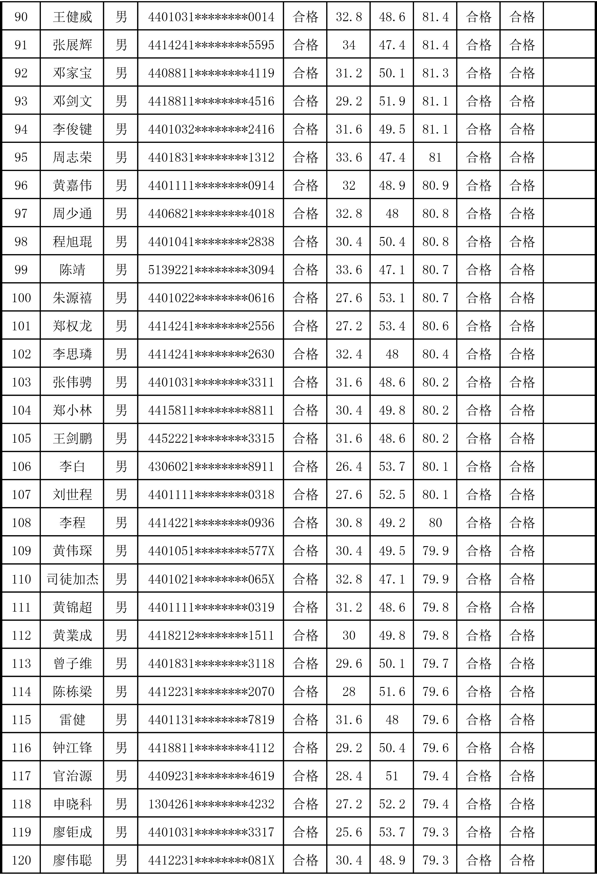 广州地铁官网社会招聘(2020广州地铁社会招聘公告)