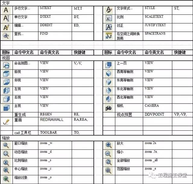 cad延伸快捷键(cad2018延伸快捷键)