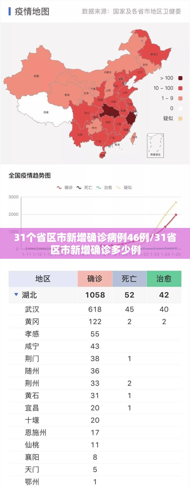 疫情最新数据消息今天新增(疫情最新数据消息今天新增多少)