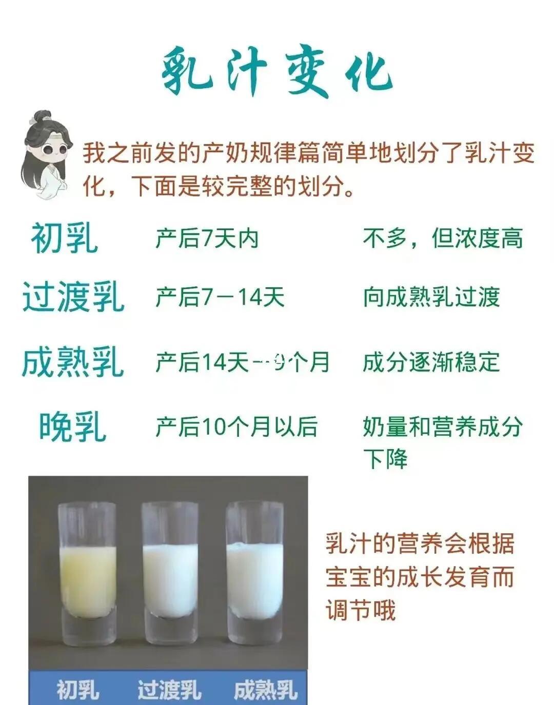 母乳坏了怎么分辨图片(母乳坏了宝宝吃了会有什么反应)