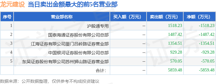 关于600491龙元建设股吧的信息