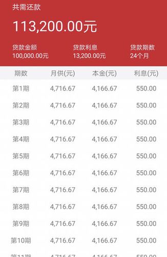 车贷月供计算器(车贷月供计算器入口利息总共多少) 车贷月供计算器(车贷月供计算器入口利息总共多少)