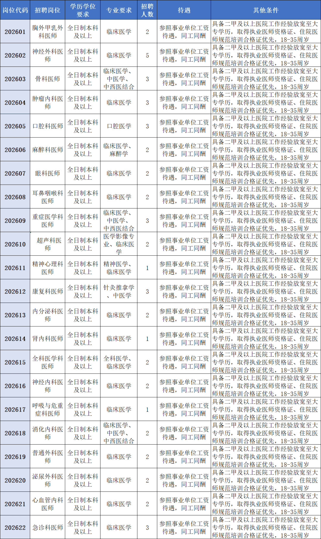 江苏省人民医院招聘(江苏医院招聘信息最新招聘)