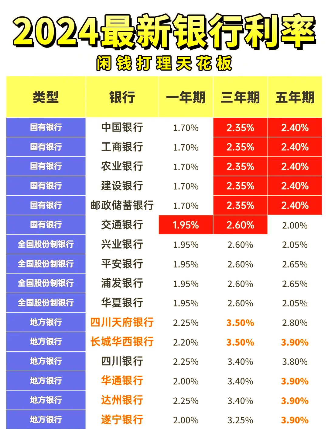 6月国债利率是多少(2021六月份国债息利多少)