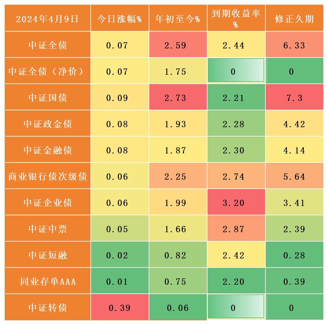 6月国债利率是多少(2021六月份国债息利多少)