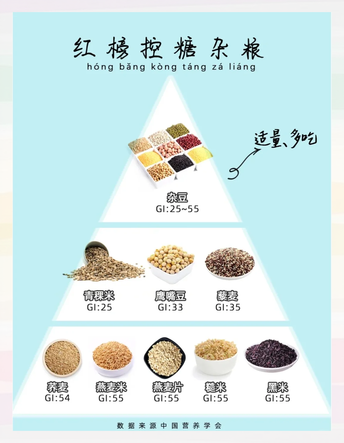 谷类食物一览表(谷类食物一览表图片)