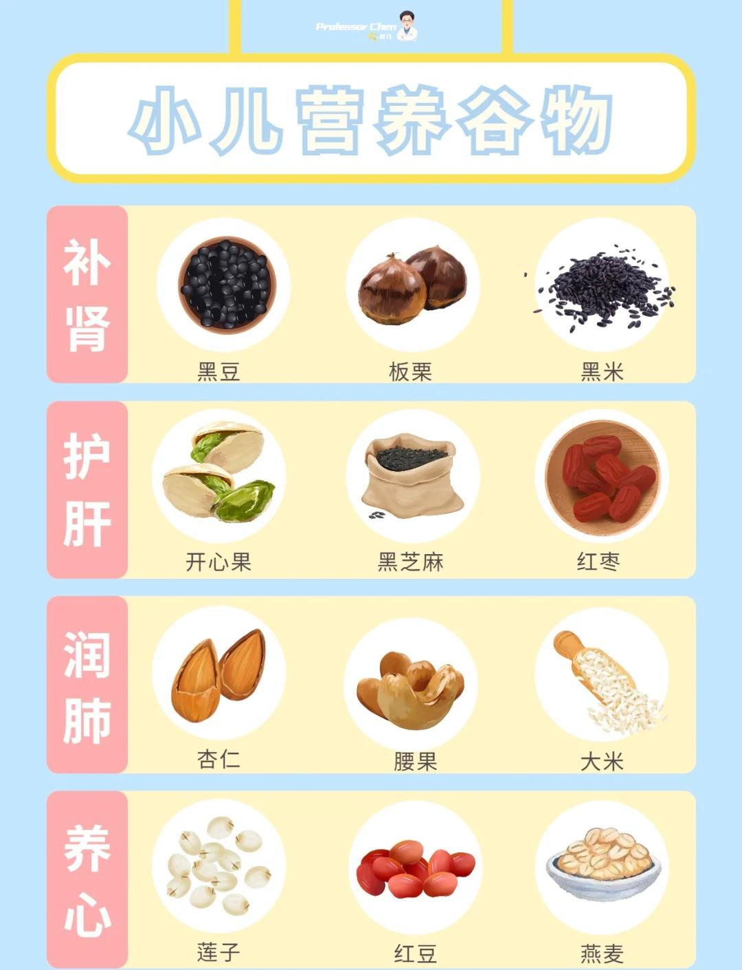 谷类食物一览表(谷类食物一览表图片)