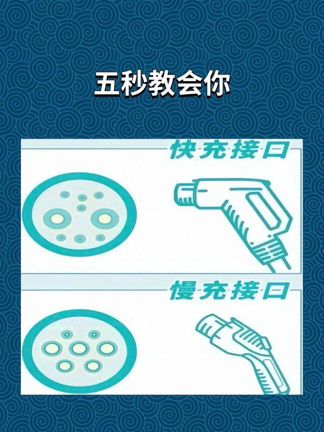 怎样快速充电(怎样快速充电平板)