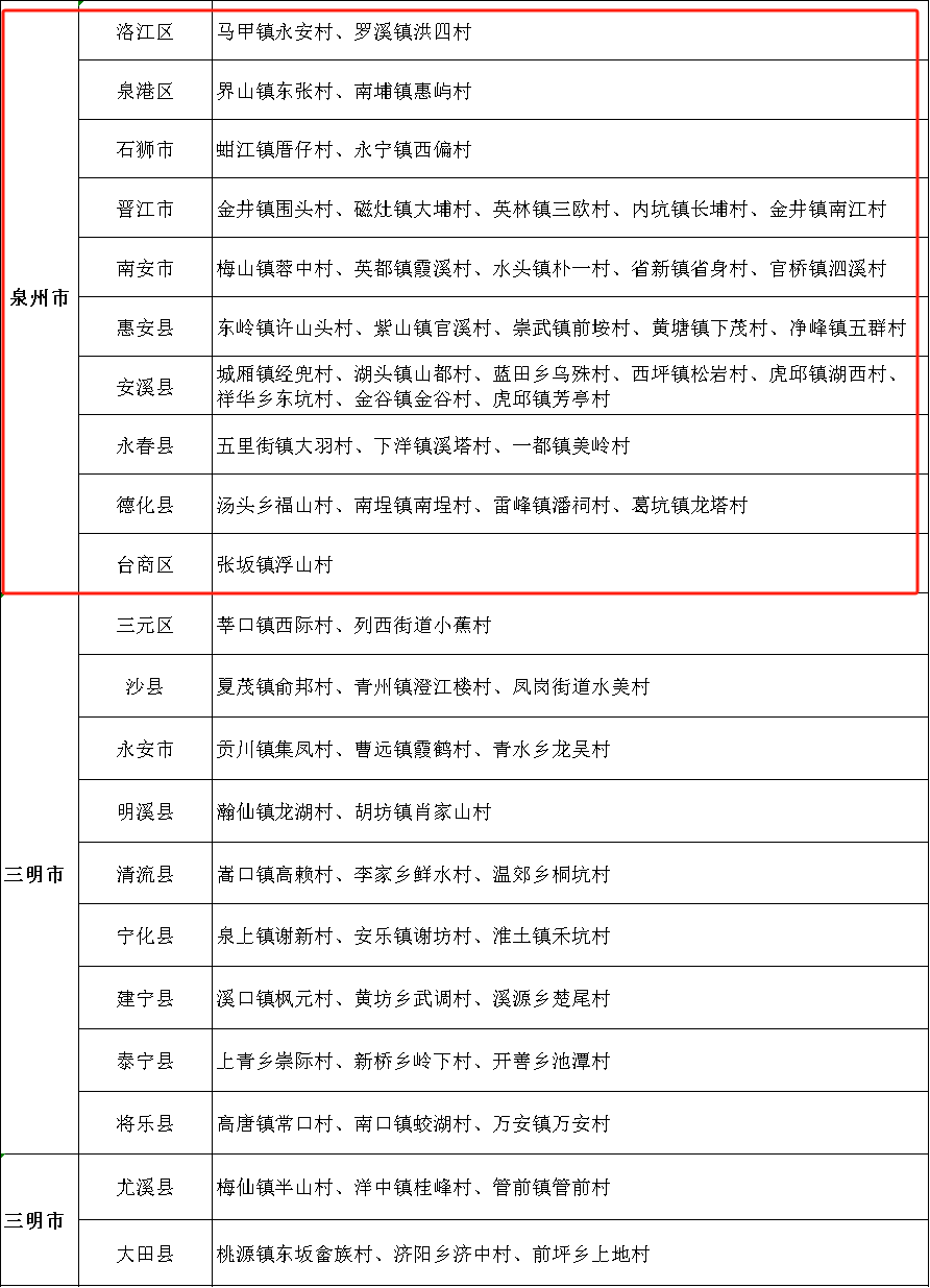 福建邮政编码是多少(福建邮政编码是多少,从中能获得什么信息)