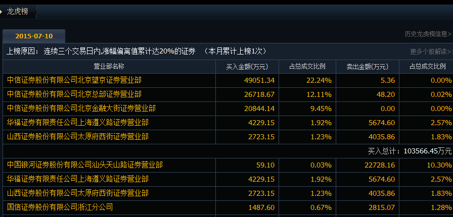 滨江集团股吧(滨江集团股吧股票)
