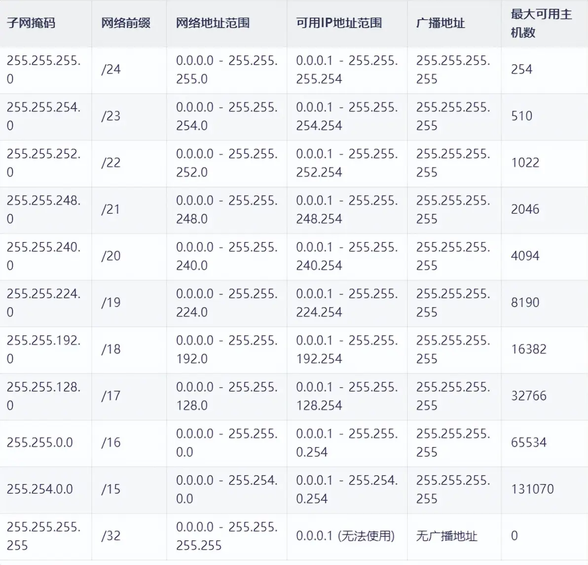 最新域名查询ip(最新域名查询ip地址)