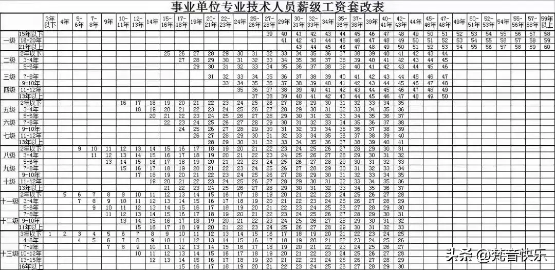 事业单位工资改革(事业人员工资改革方案)