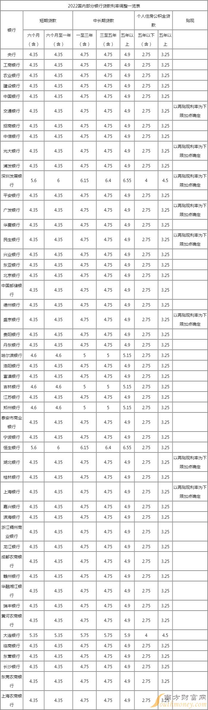 贷款基础利率(贷款基础利率定义)