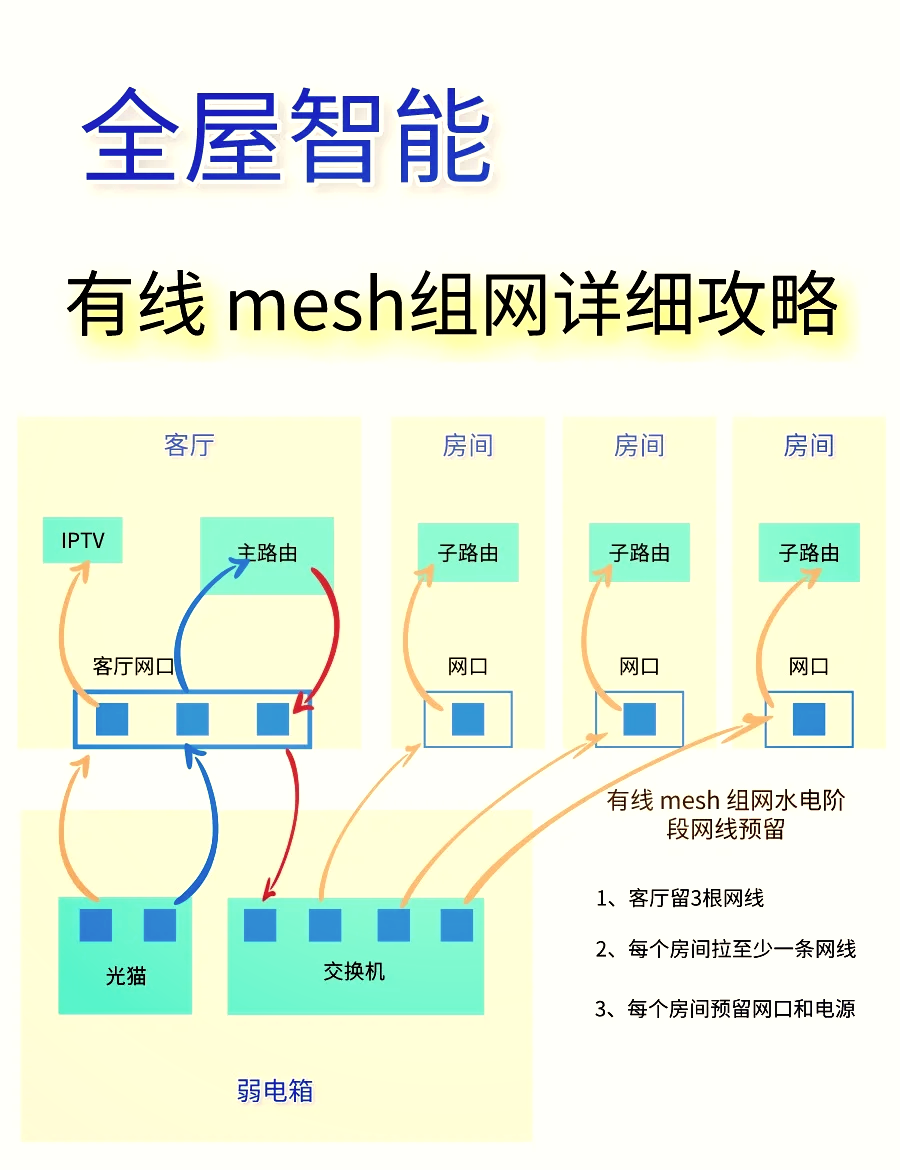怎么设置局域网(怎么设置局域网共享文件夹) 怎么设置局域网(怎么设置局域网共享文件夹)