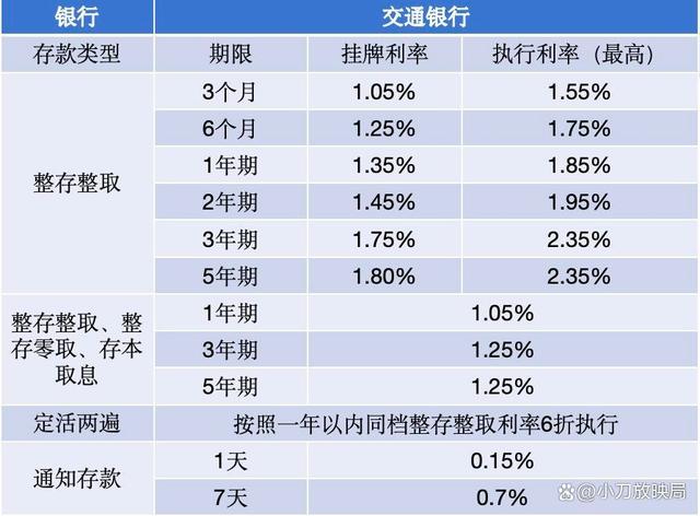银行大额存单利率(银行大额存单利率2025最新表)