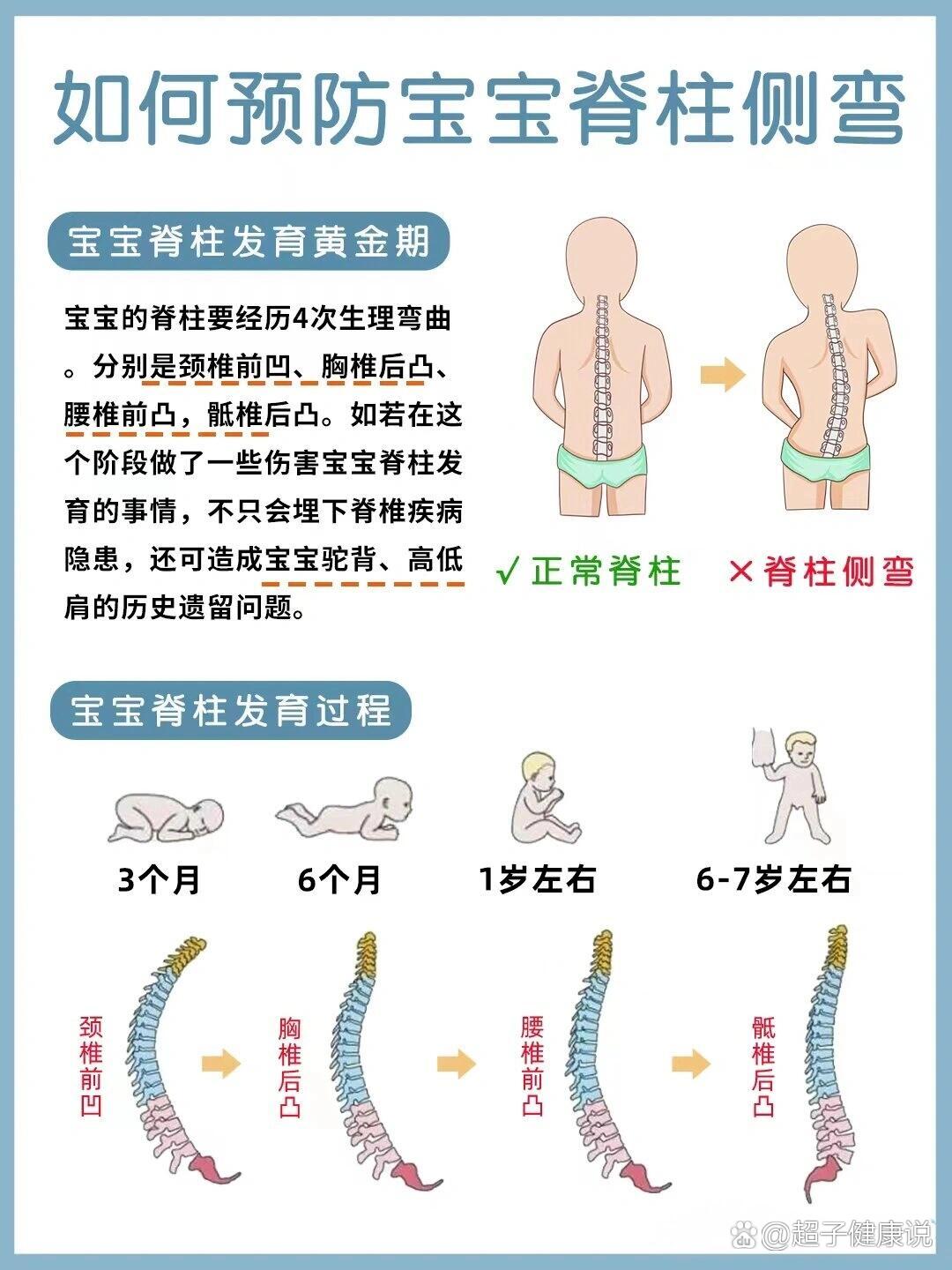 正常宝宝的肋骨图片(婴儿正常肋骨图片大全)