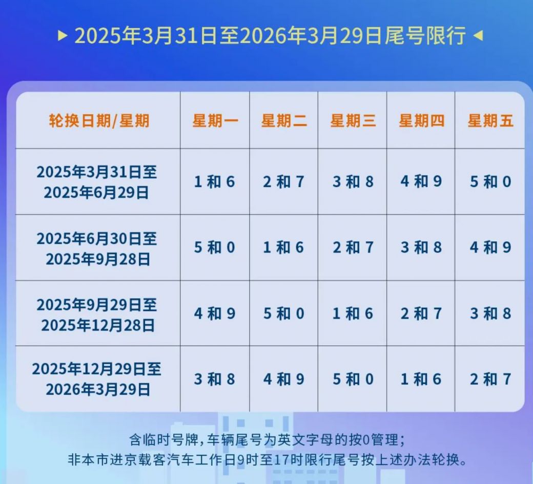 北京小汽车限行(北京小汽车限行时间)