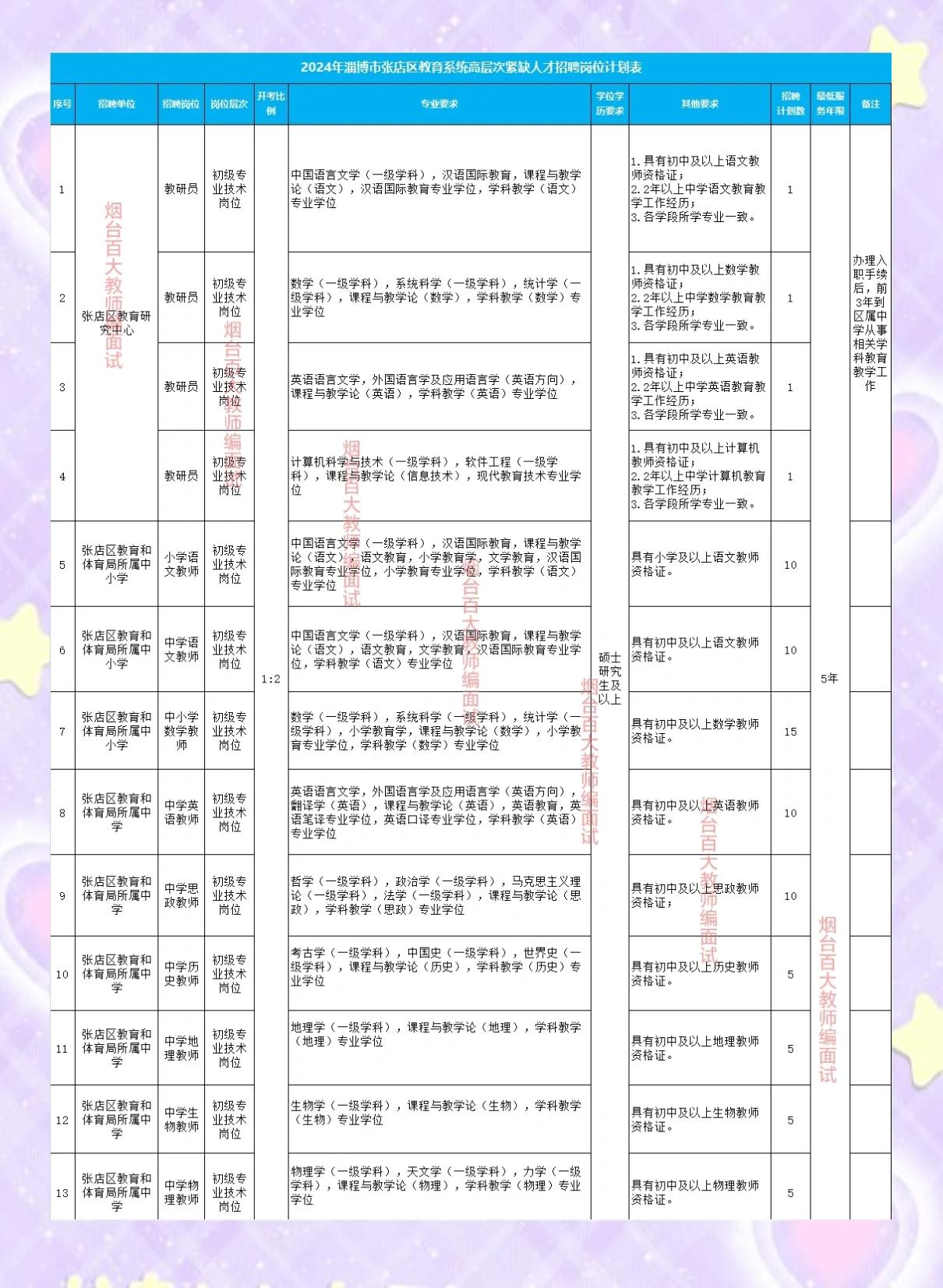 张店招聘最新招聘信息(张店招聘最新招聘信息五险)
