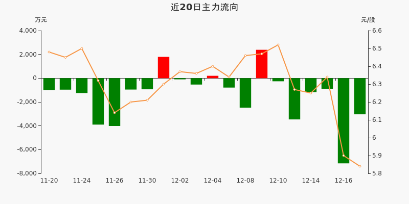 北信源股吧(北信源股吧行情)