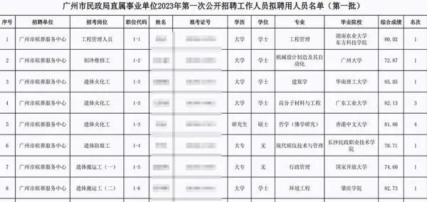 殡仪馆招聘信息(殡仪馆招聘需要什么条件)