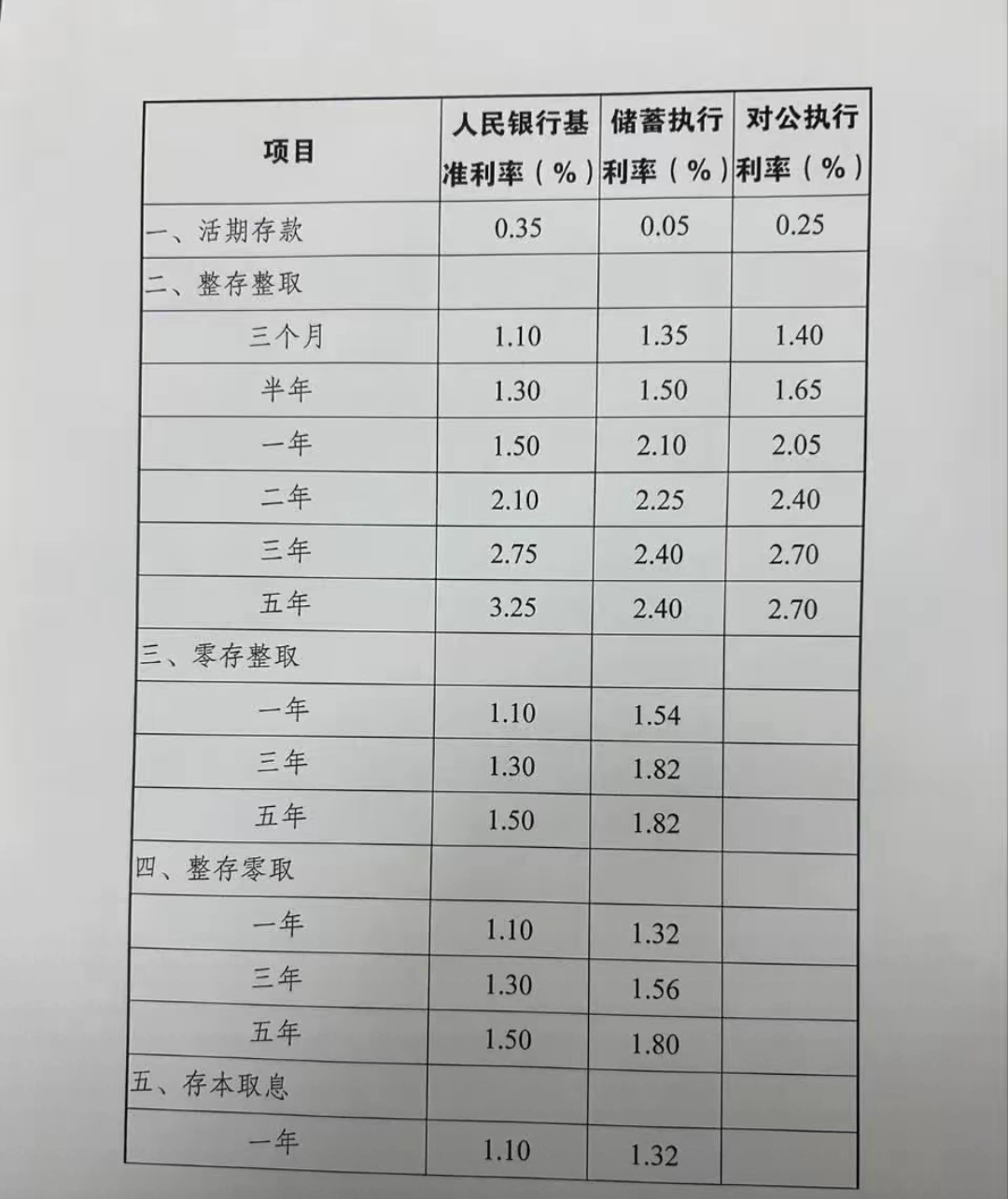 兰州银行定期存款利率表2022(兰州银行存款利息2020最新利率)