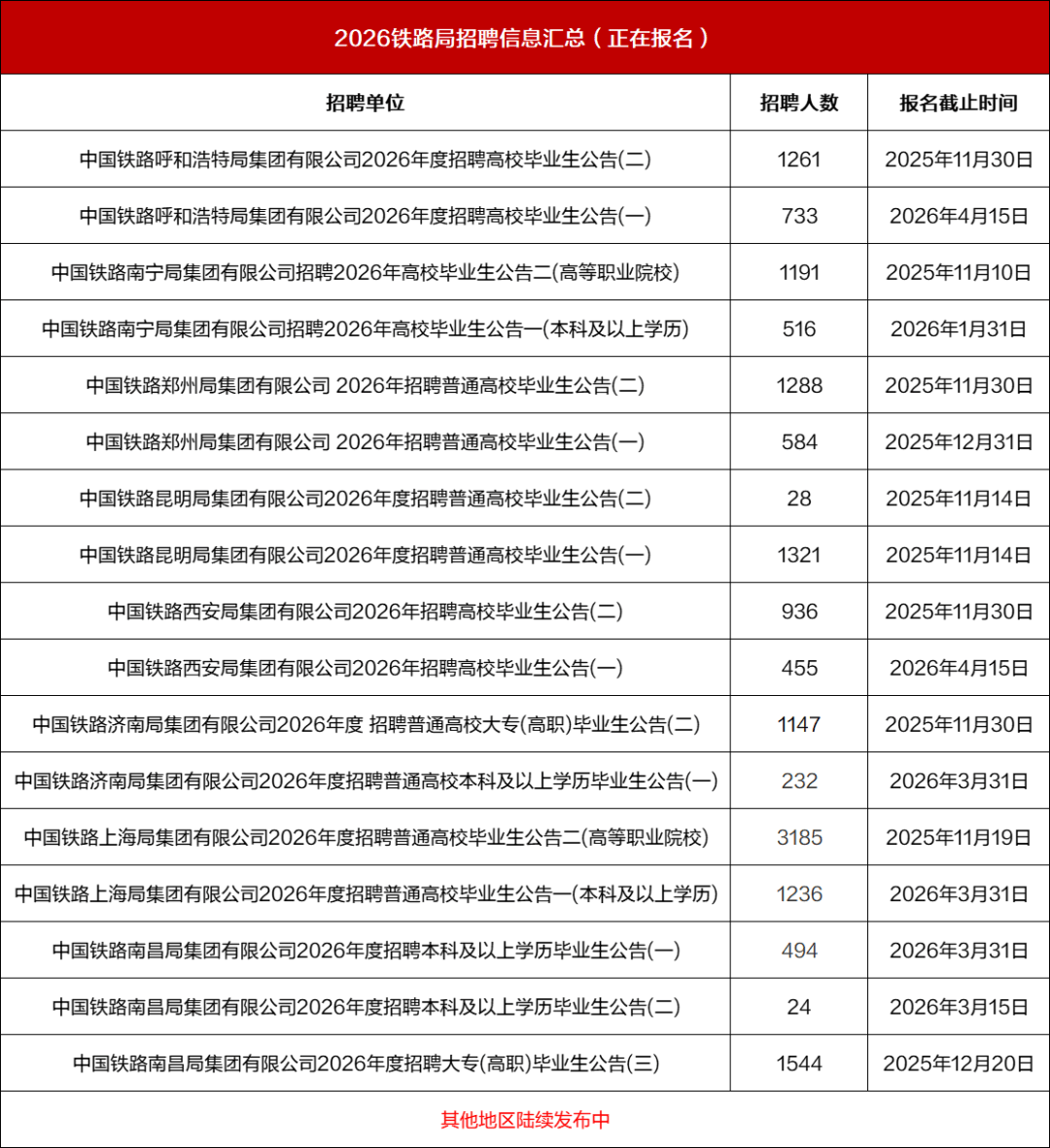广州铁路局招聘官网(广铁集团2025年招聘公告最新)