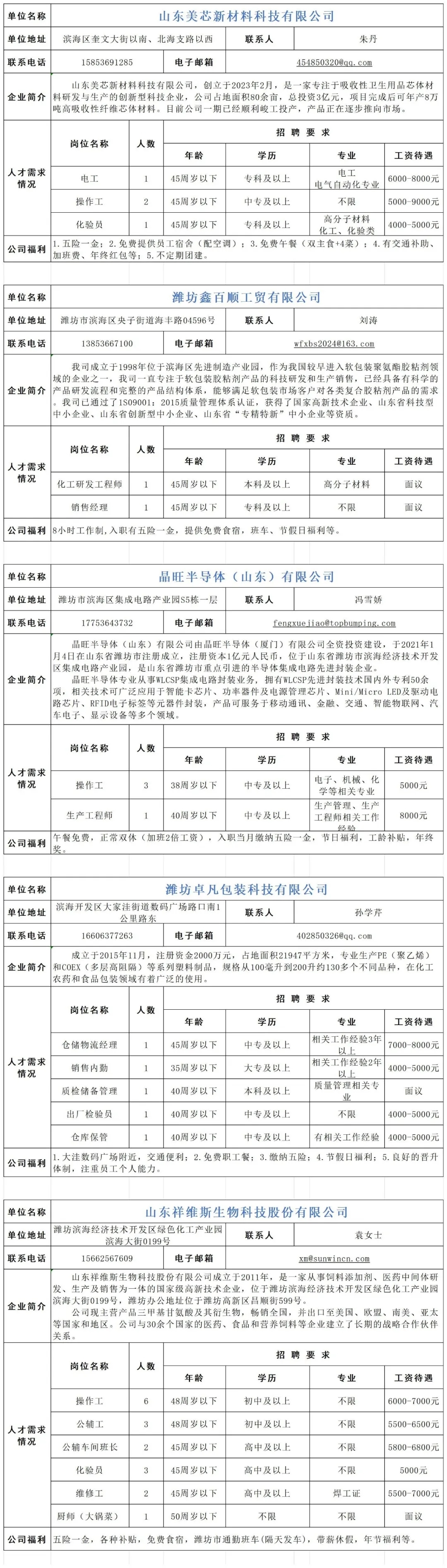 苏州新区人才市场现场招聘信息(苏州新区人才市场现场招聘信息网新)
