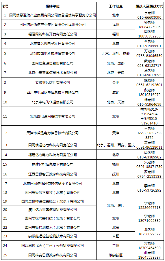 国家电网2022招聘报名时间(国家电网2022招聘报名时间表) 国家电网2022招聘报名时间(国家电网2022招聘报名时间表)