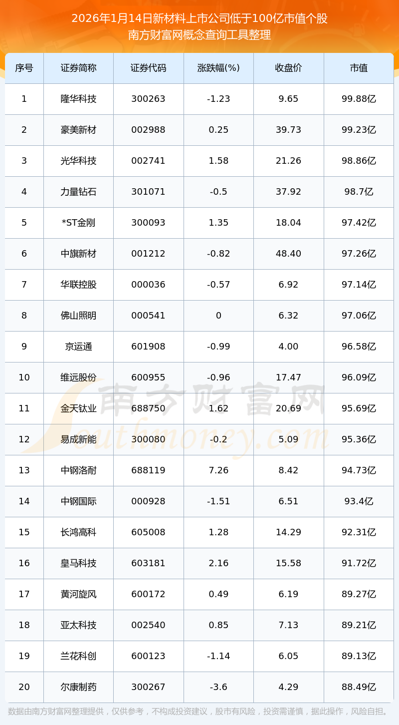 新股中签率(2026年新股中签率)