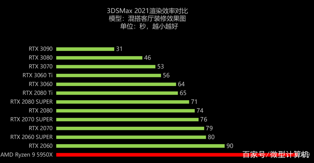 强制gpu渲染有必要开吗(强制gpu渲染开了玩游戏会更顺吗)