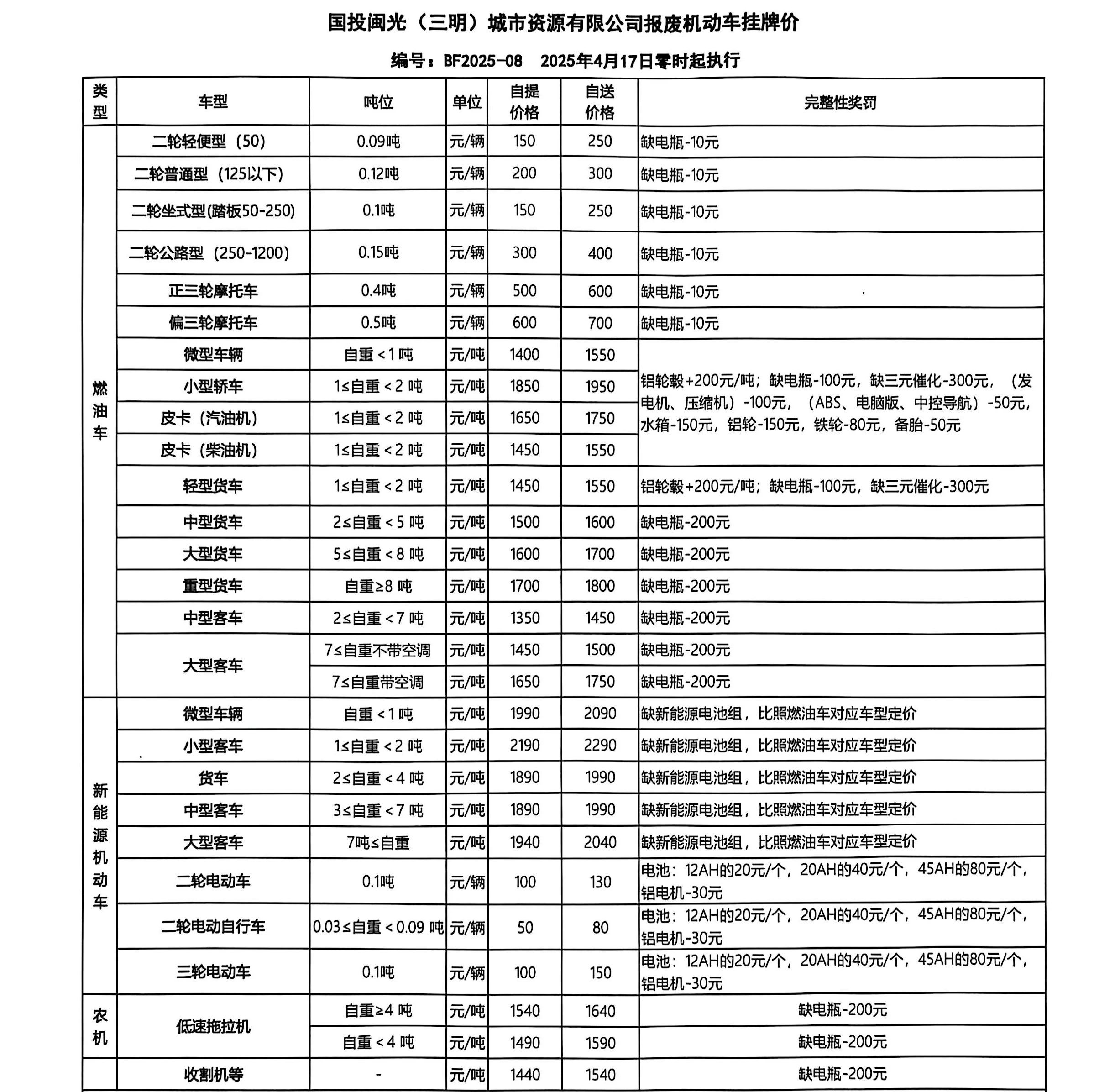 现在小车报废给多少钱啊(小车报废能拿到多少钱2020)